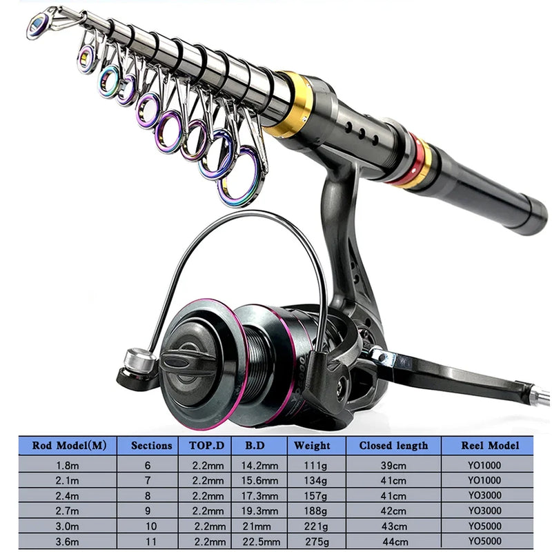 Fishing Rod Combo Set